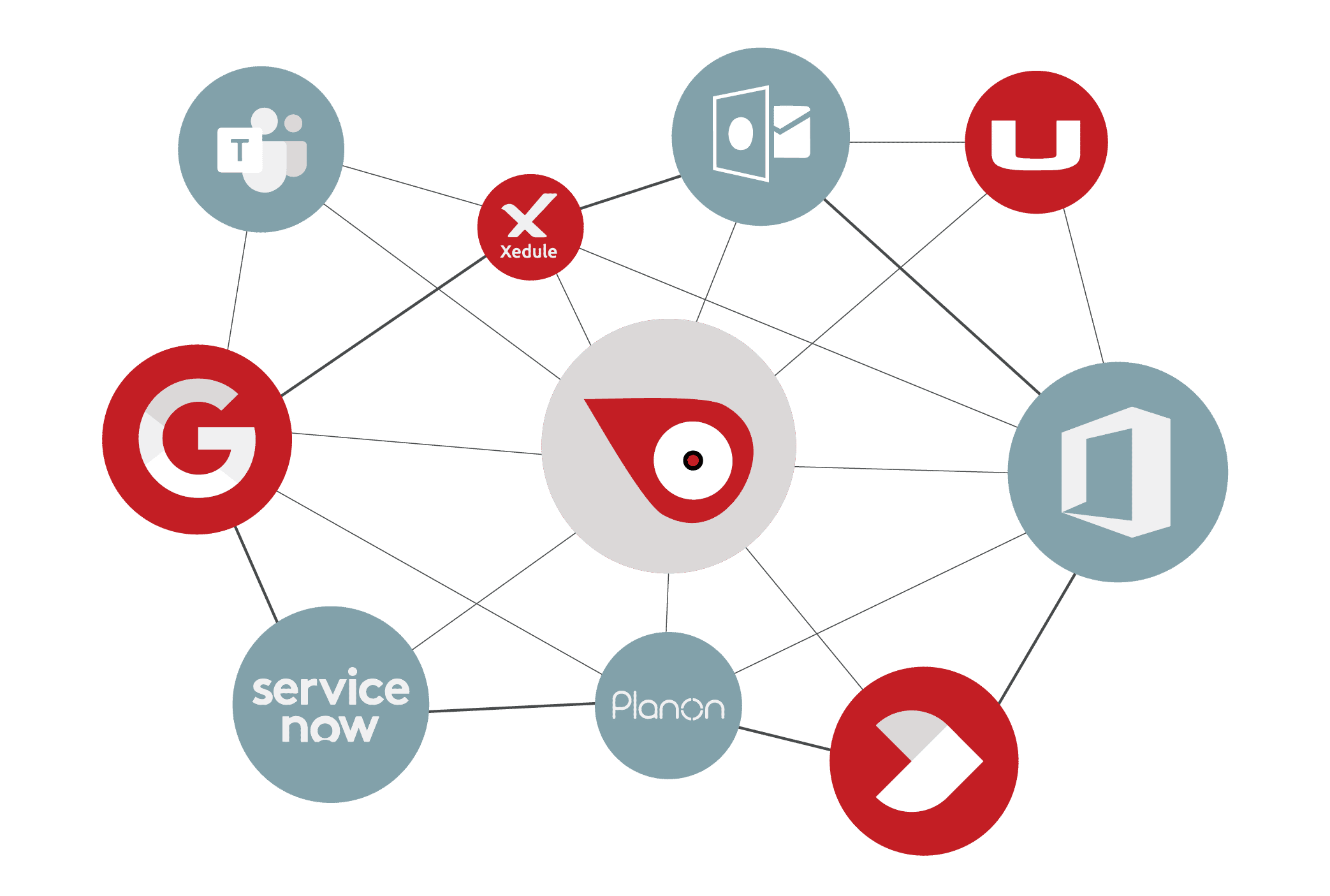 integraties smart connectivity