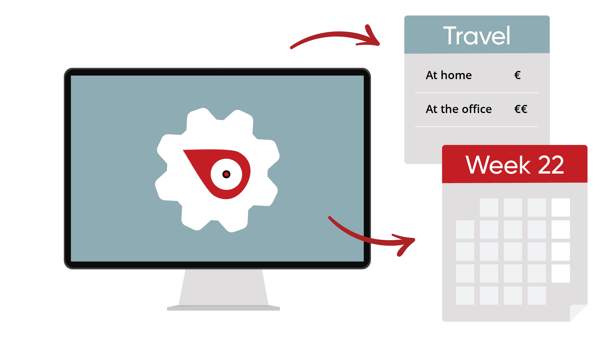 API integraties integrations workplace management tool