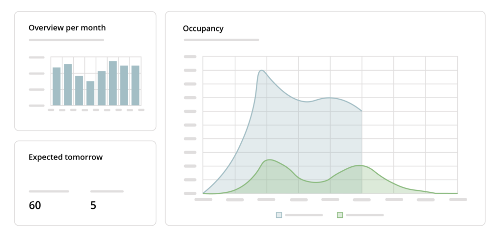 Analytics II